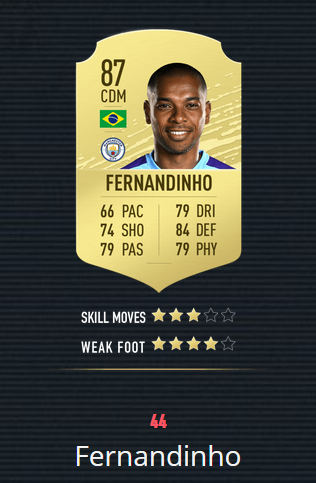 《FIFA20》百大球星 梅罗前2 曼联仅2人