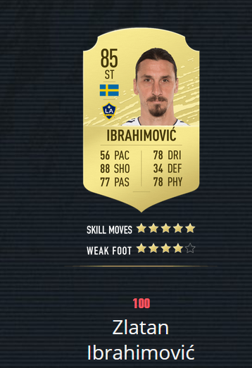 《FIFA20》百大球星 梅罗前2 曼联仅2人