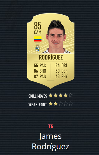 《FIFA20》百大球星 梅罗前2 曼联仅2人