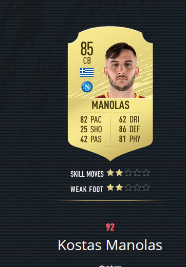 《FIFA20》百大球星 梅罗前2 曼联仅2人