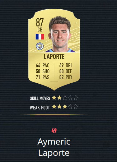 《FIFA20》百大球星 梅罗前2 曼联仅2人