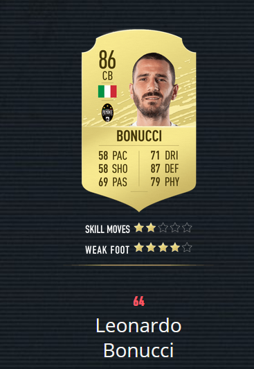 《FIFA20》百大球星 梅罗前2 曼联仅2人