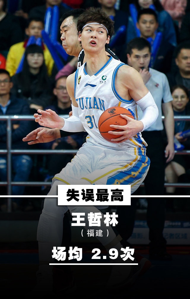 本土排行：王哲林郭艾伦霸榜！