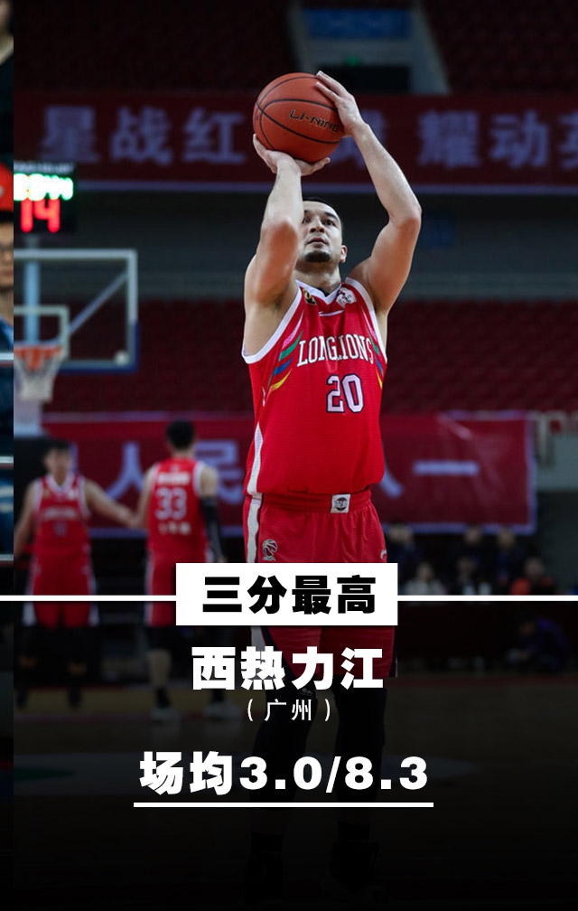 本土排行：王哲林郭艾伦霸榜！