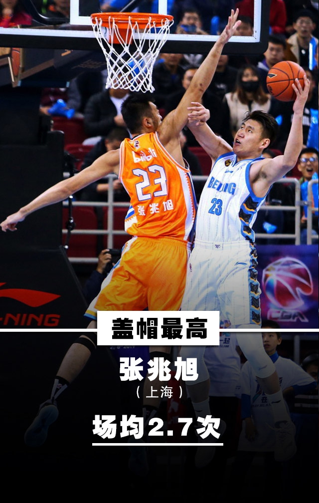 本土排行：王哲林郭艾伦霸榜！