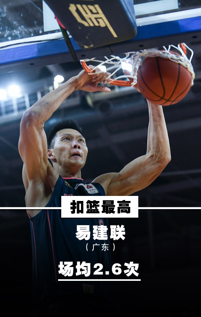 本土排行：王哲林郭艾伦霸榜！