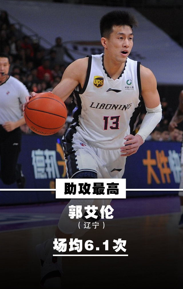 本土排行：王哲林郭艾伦霸榜！