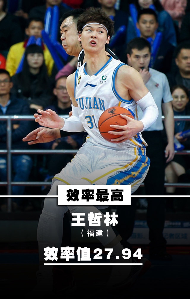 本土排行：王哲林郭艾伦霸榜！