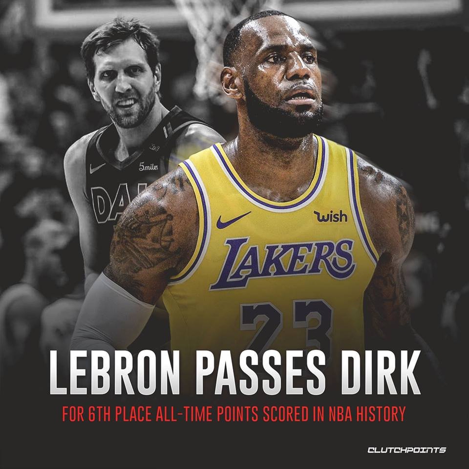 超越诺天王！詹姆斯得分升至历史第六 独占现役第一！