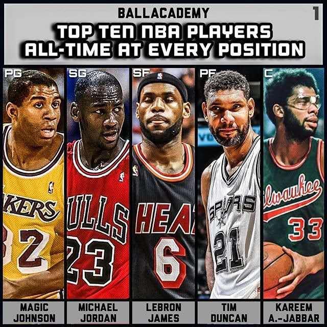 美媒评NBA史上五大最佳阵容：科比库里进二阵，乔丹詹皇一阵