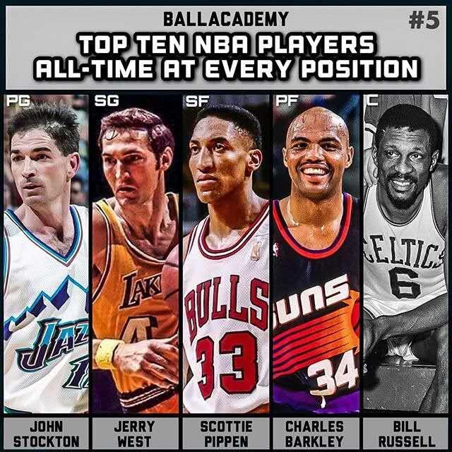 美媒评NBA史上五大最佳阵容：科比库里进二阵，乔丹詹皇一阵