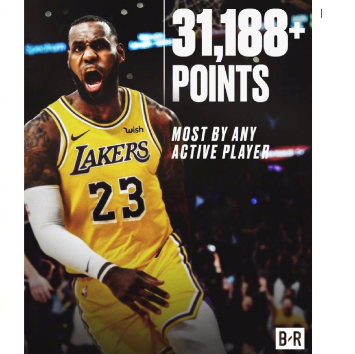 超越诺天王！詹姆斯得分升至历史第六 独占现役第一！