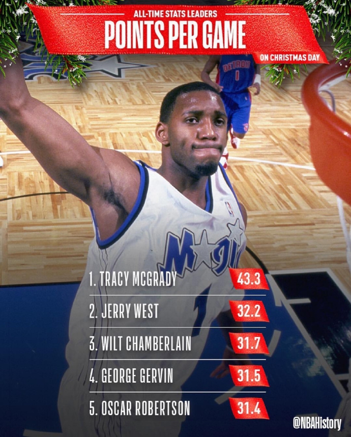 圣诞大战场均得分