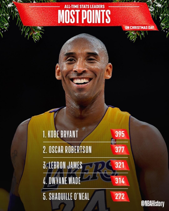 圣诞大战总得分榜