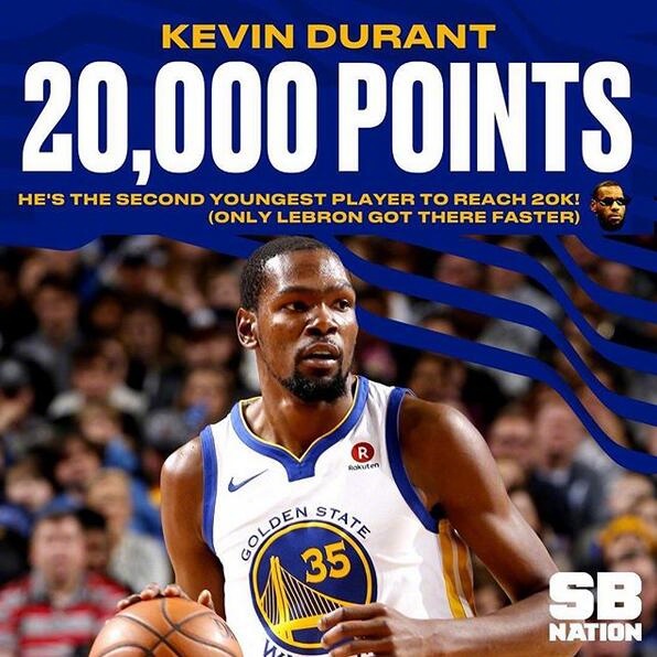 KD成为历史第二年轻2万分先生