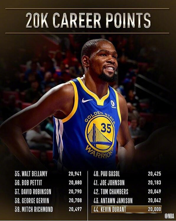 KD成为历史第二年轻2万分先生