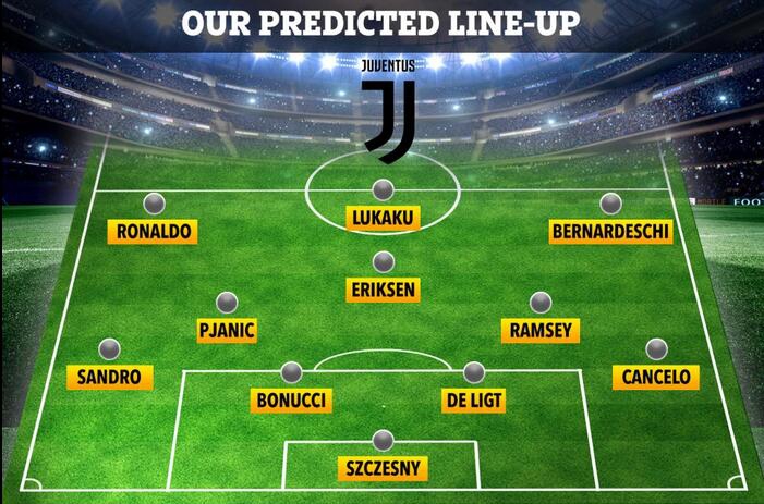 尤文预测阵容：卢卡库辅佐C罗