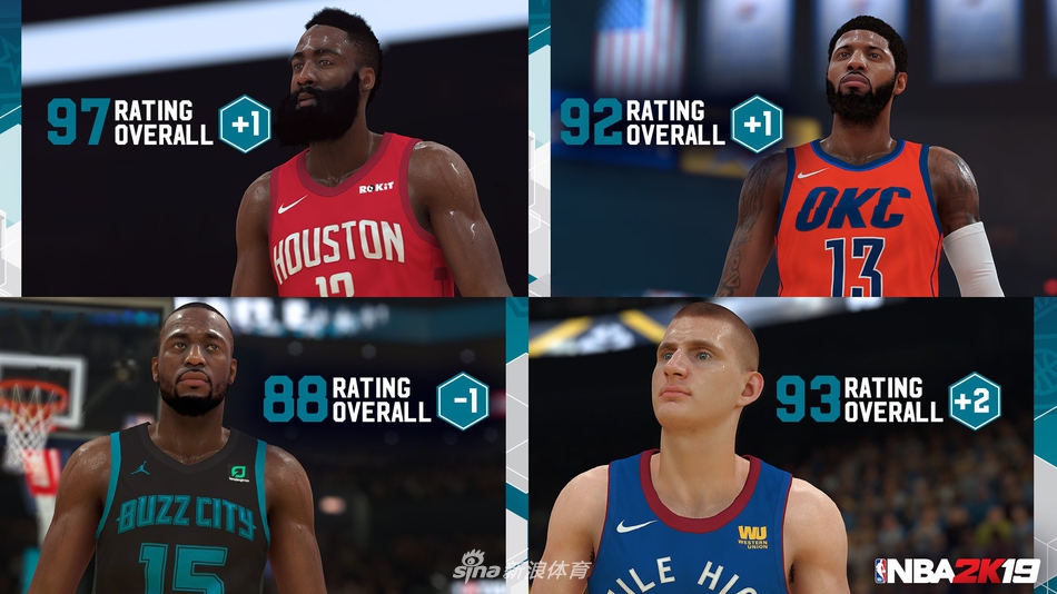 NBA2K19能力值更新:哈登涨至97 东契奇再度升级
