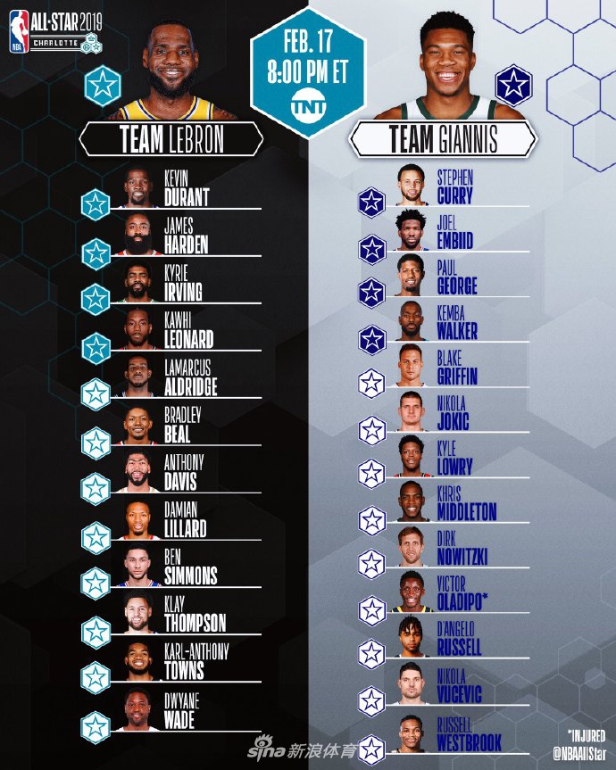 詹姆斯亲选韦德！全明星大战一触即发