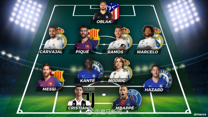 足坛终极阵容：C罗梅西领衔