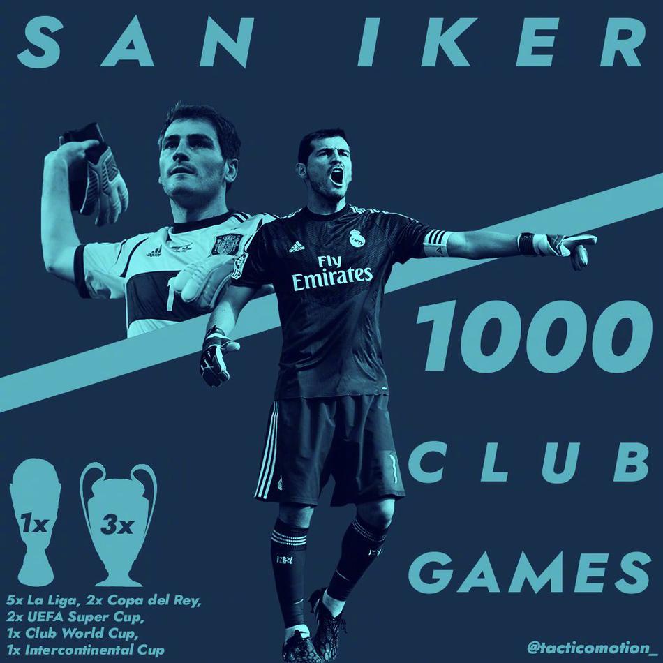 卡西完成职业生涯1000场