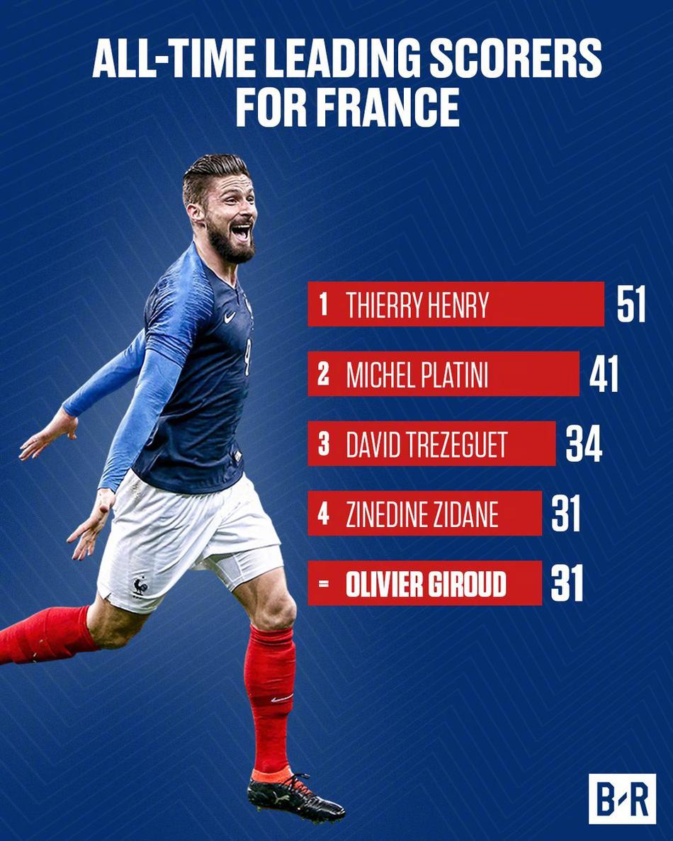 吉鲁国家队进球追平齐达内