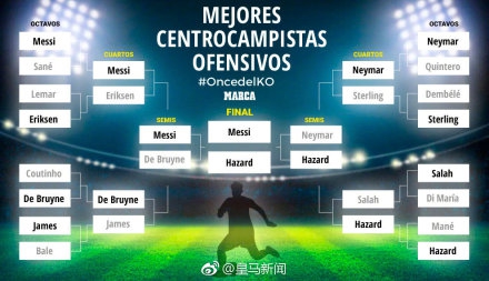 足坛终极阵容：C罗梅西领衔