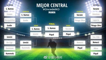 足坛终极阵容：C罗梅西领衔