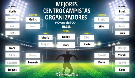 足坛终极阵容：C罗梅西领衔