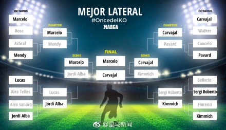 足坛终极阵容：C罗梅西领衔