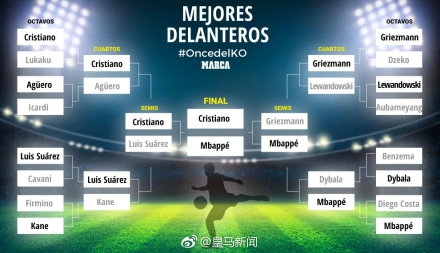 足坛终极阵容：C罗梅西领衔