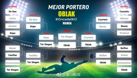 足坛终极阵容：C罗梅西领衔