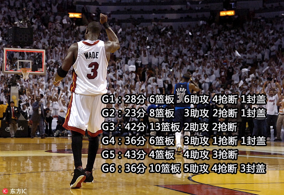 3、2006年 德维恩-韦德