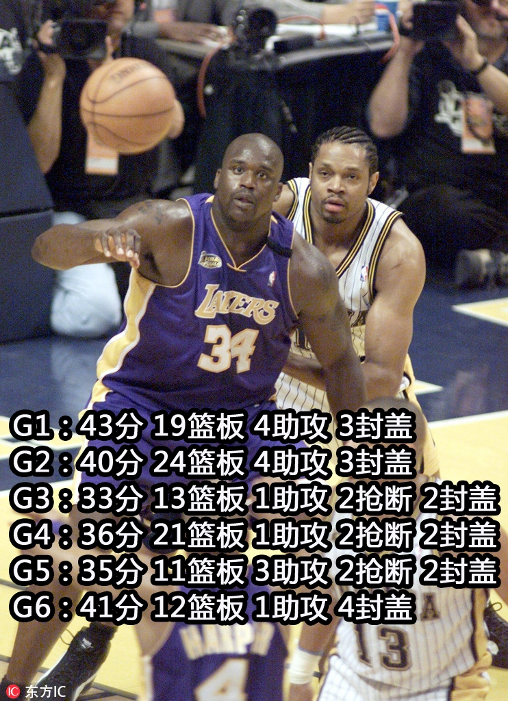 4、2000年 沙奎尔-奥尼尔