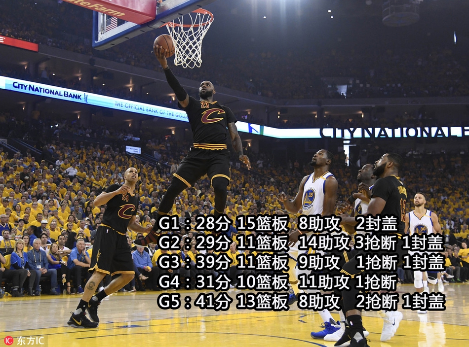 2、2017年 勒布朗-詹姆斯