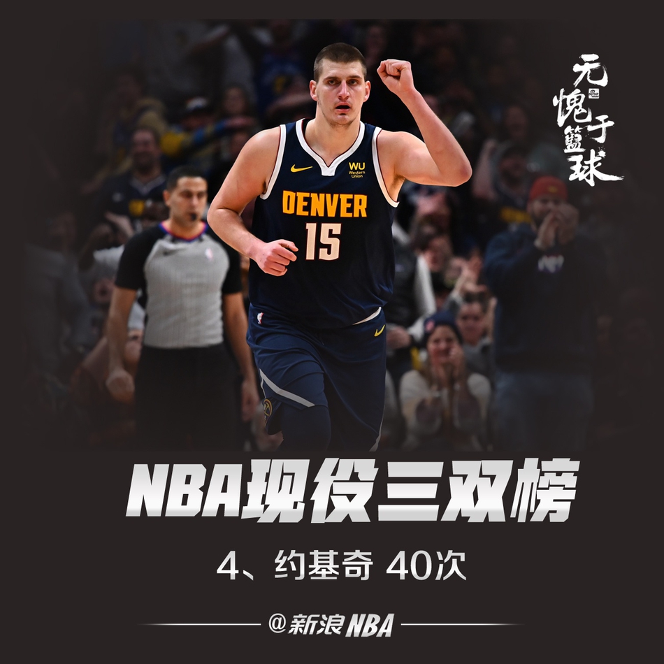 NBA现役三双榜：威少无悬念领跑詹姆斯第二，东契奇超过字母哥