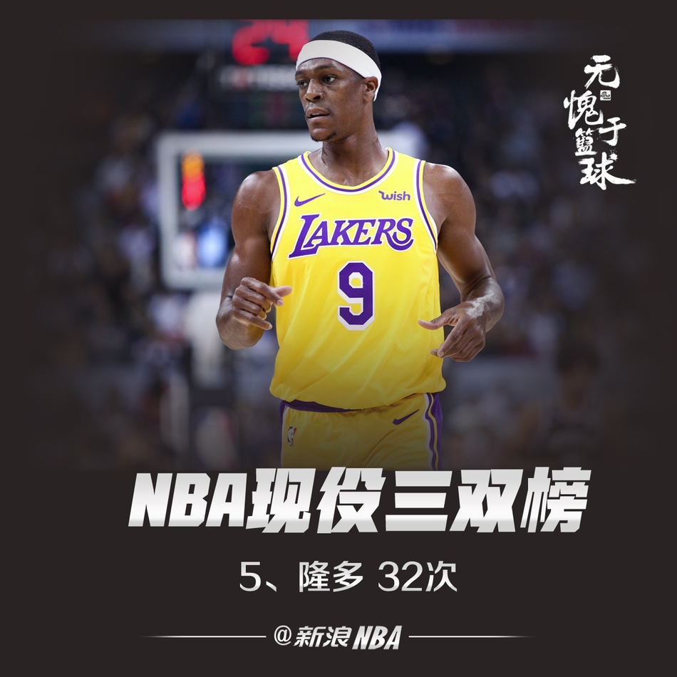 NBA现役三双榜：威少无悬念领跑詹姆斯第二，东契奇超过字母哥