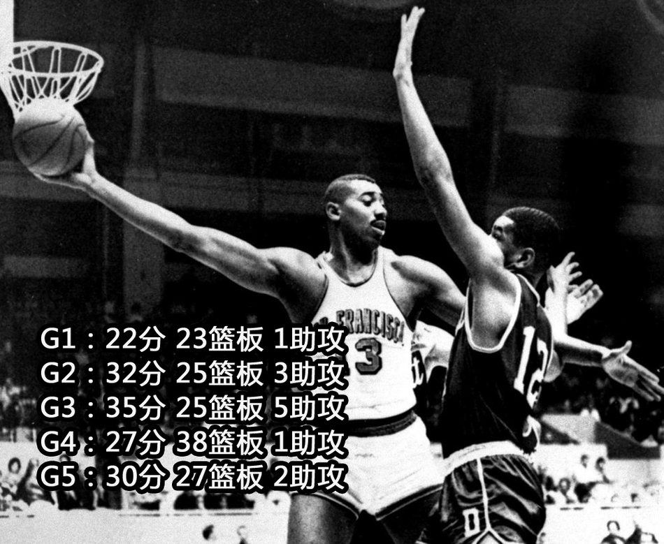 8、1964年 维尔特-张伯伦