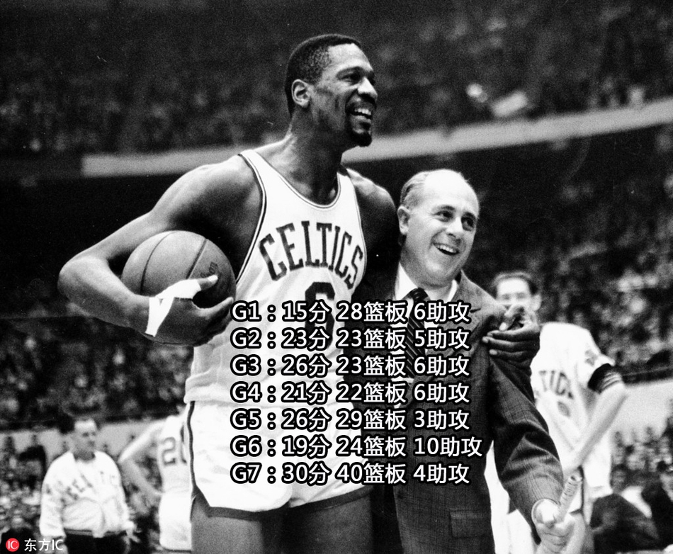 10、1962年 比尔-拉塞尔