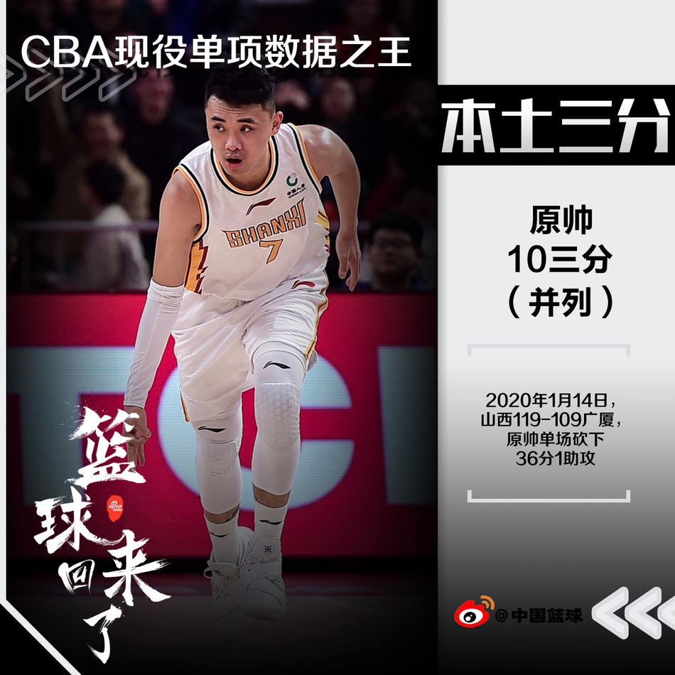 现役本土球员单项数据榜！王哲林得分周琦篮板，三分三人并列