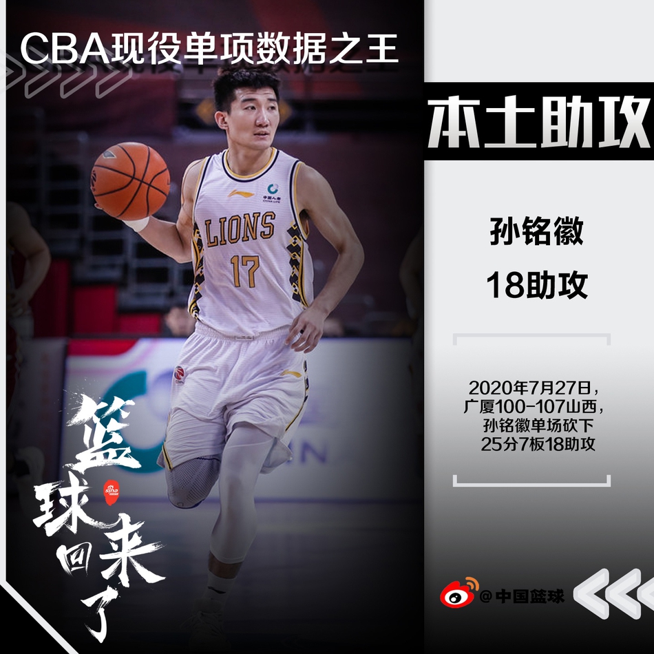 现役本土球员单项数据榜！王哲林得分周琦篮板，三分三人并列