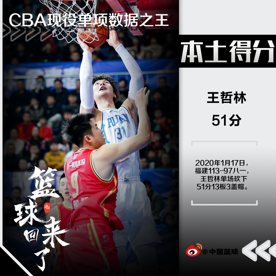 现役本土球员单项数据榜！王哲林得分周琦篮板，三分三人并列