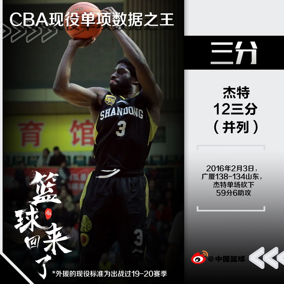 科普Time！现役球员单项数据排行！易建联哈德森各占两席