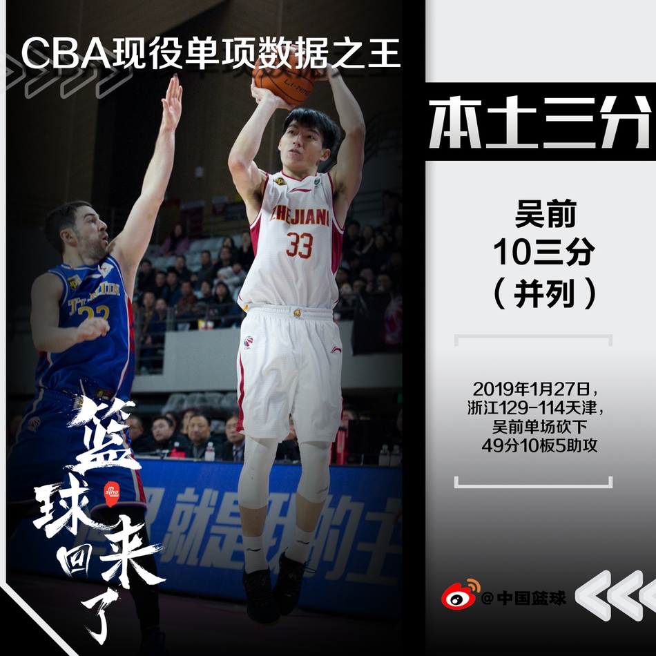 现役本土球员单项数据榜！王哲林得分周琦篮板，三分三人并列