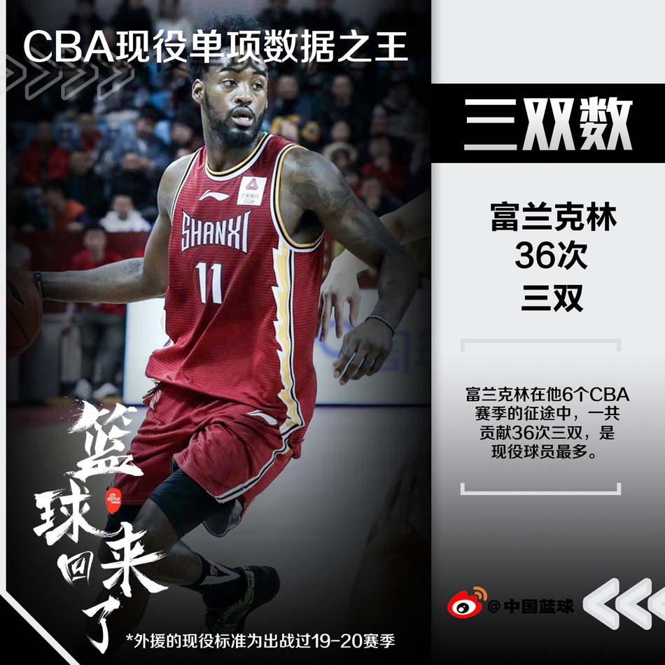 科普Time！现役球员单项数据排行！易建联哈德森各占两席