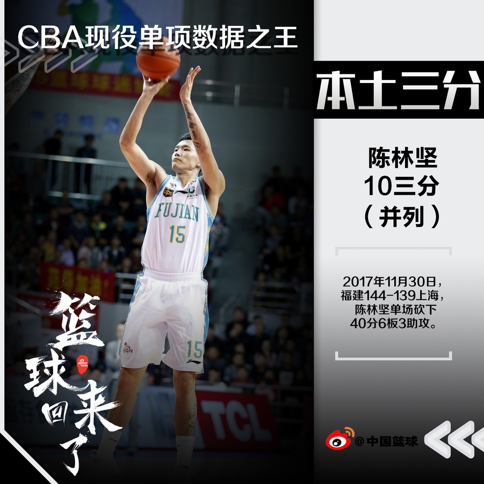 现役本土球员单项数据榜！王哲林得分周琦篮板，三分三人并列