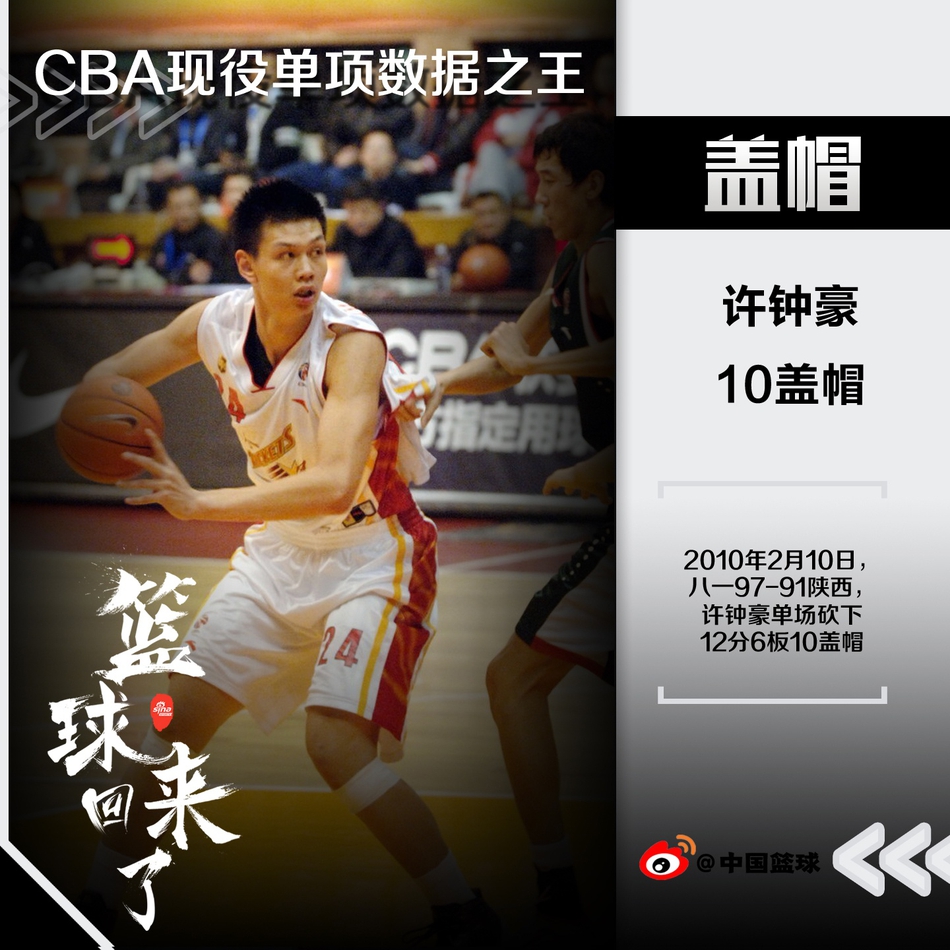 现役本土球员单项数据榜！王哲林得分周琦篮板，三分三人并列