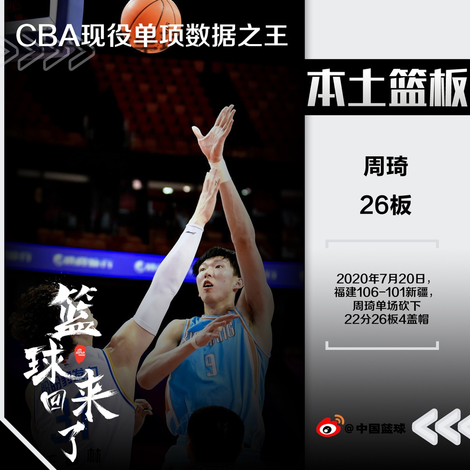 现役本土球员单项数据榜！王哲林得分周琦篮板，三分三人并列