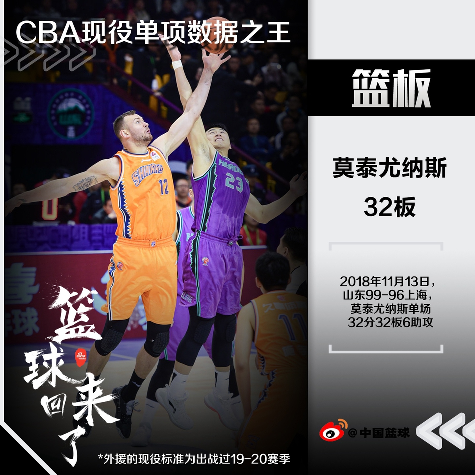 科普Time！现役球员单项数据排行！易建联哈德森各占两席