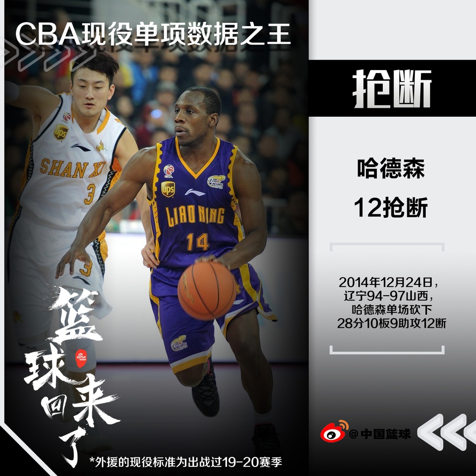 科普Time！现役球员单项数据排行！易建联哈德森各占两席